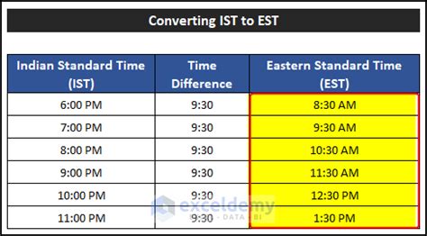 est to ist|est 1 pm to ist.